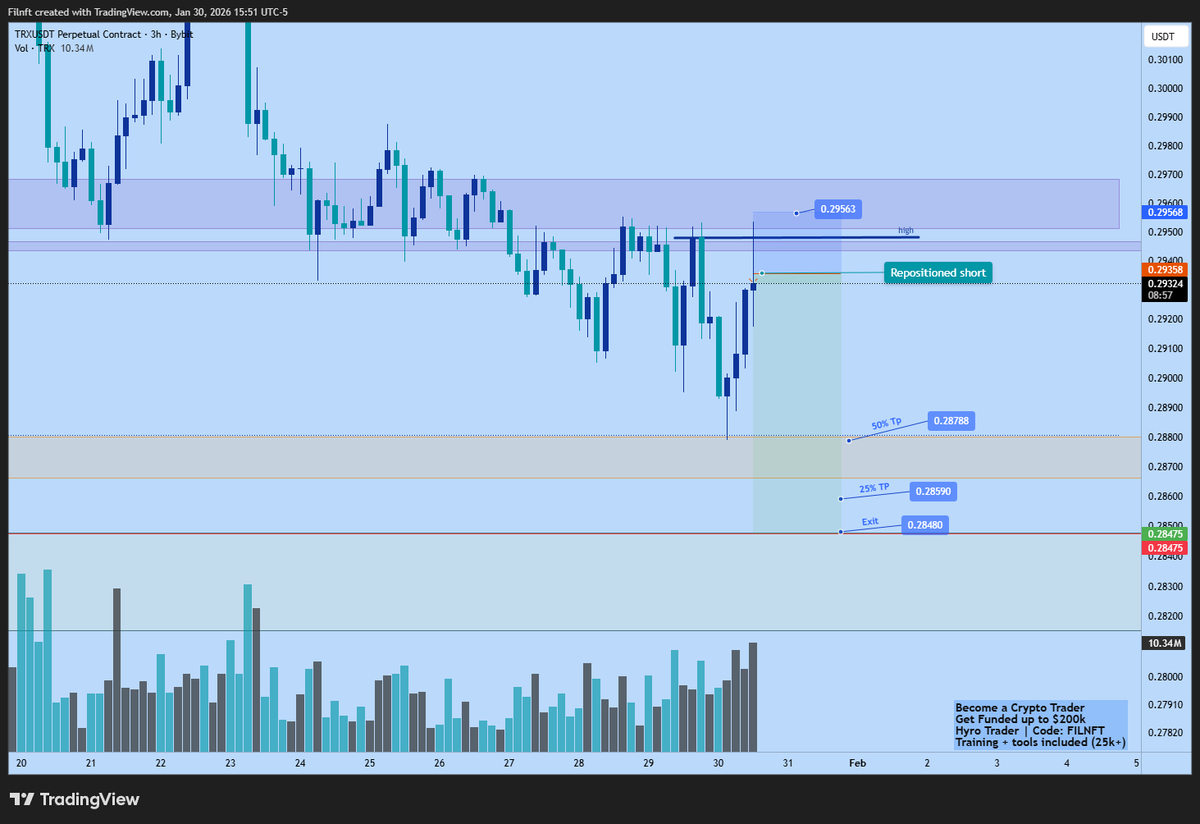 filnft's tweet photo. Repositioned $trx short https://t.co/wlupnsRnC4