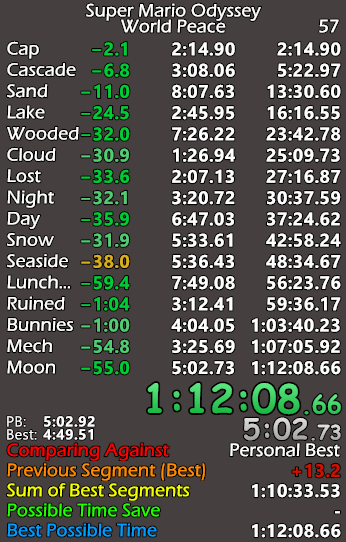 HawtboiSR's tweet image. almost got the 1:12 skip but bowsers and 7th jump cooked me, on to dark side