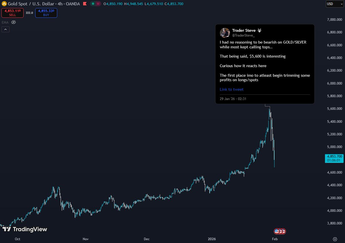 Trader Steve 🐺 tweet media