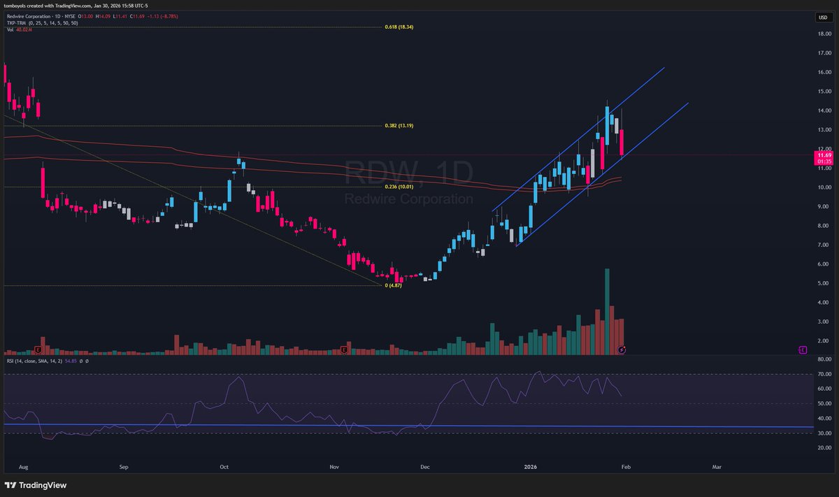 Tom Lee (Not from Fundstrat) tweet media