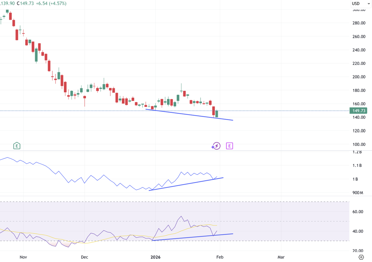 IncomeSharks tweet media