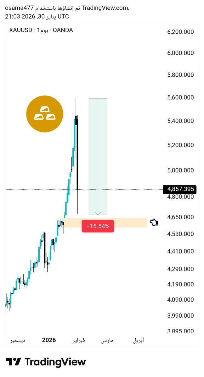 OsamaCrypto tweet media