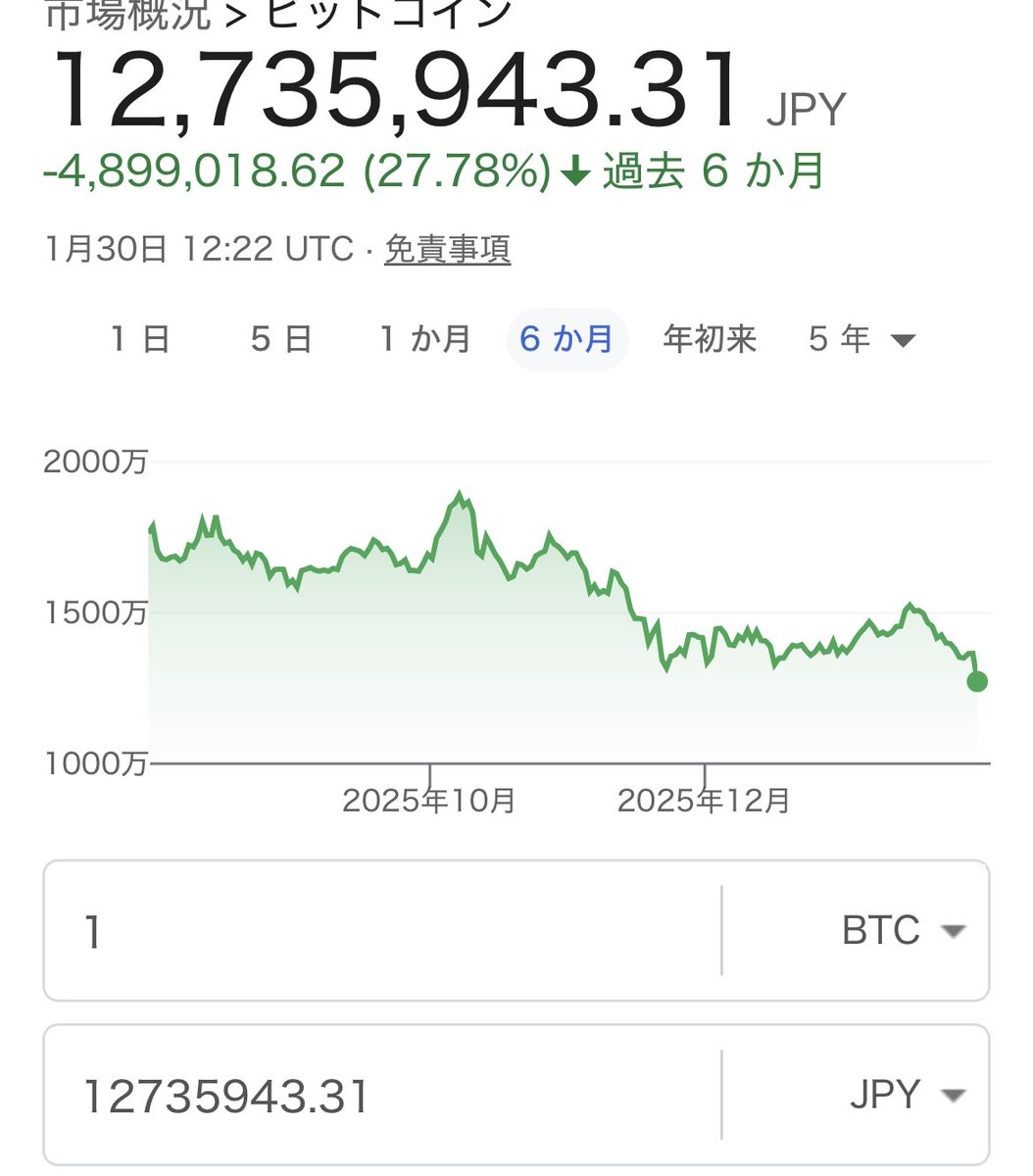 ビットコインで億り人になろうと思ってた皆さん 今日も元気ですかああああああああああ❗️