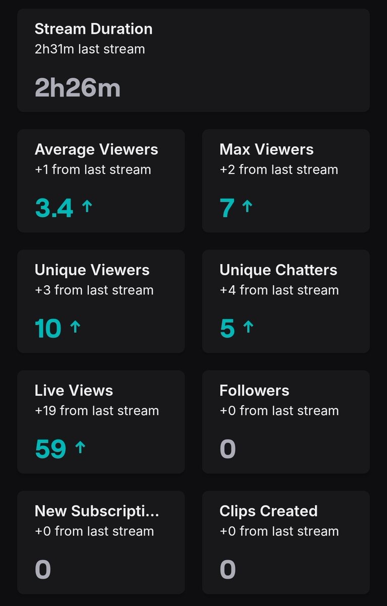 ahnwings's tweet image. Merci énormément à tous ceux qui sont venus je vous aime trop vraiment c'est des petits chiffres mais c’est beaucoup pour moi