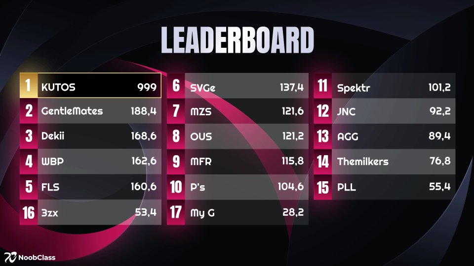 Papryczka tweet media