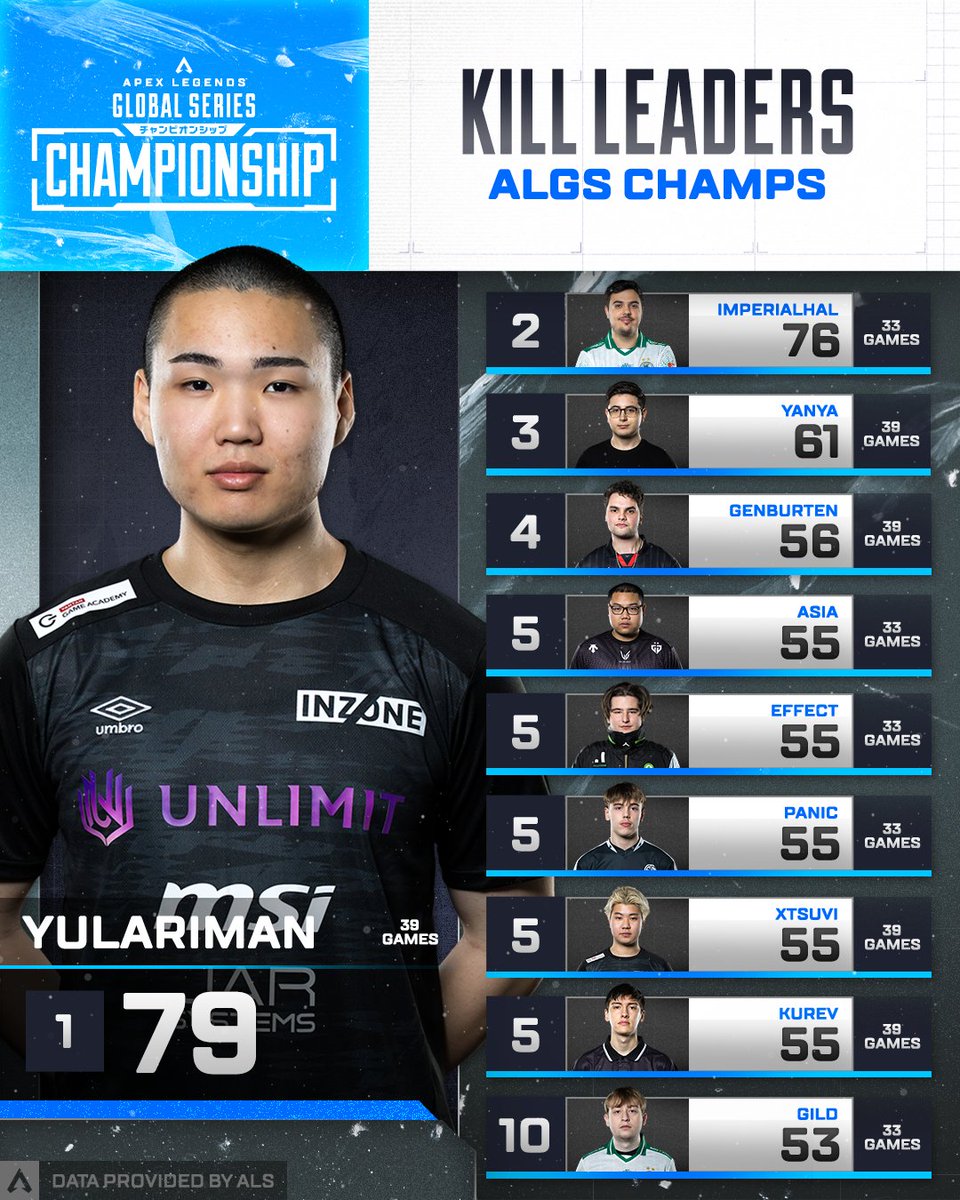 Apex Legends Esports | ALGS tweet media