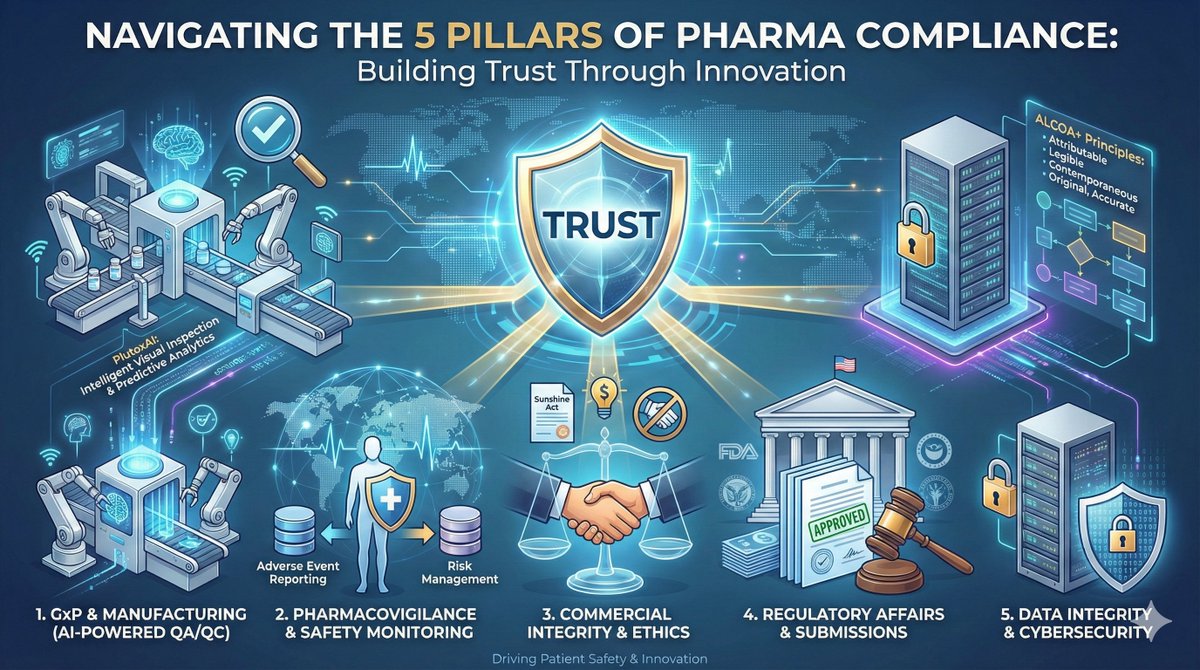 PlutoxAI's tweet photo. 9/ The Bottom LineCompliance is no longer a hurdle to innovation—it’s the framework that makes it possible. https://t.co/fQaVS8TxOu
