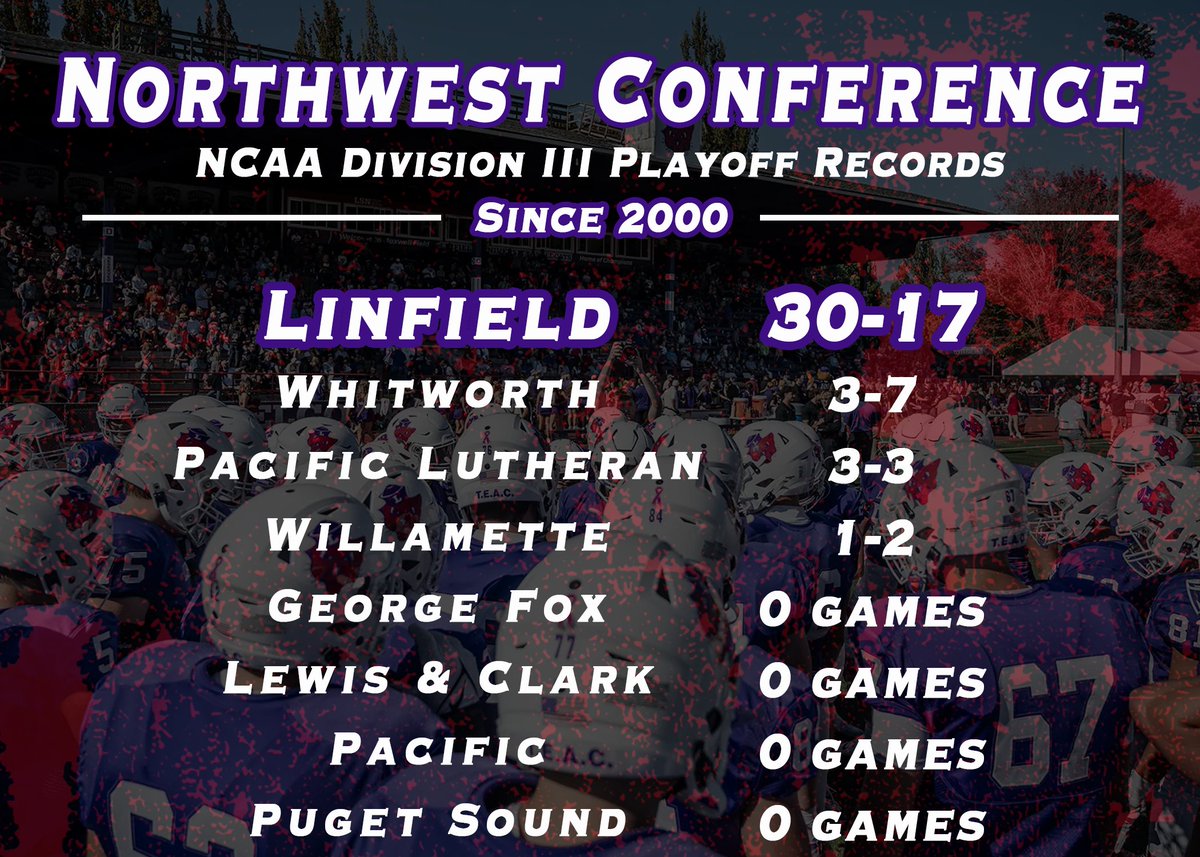 Linfield Football tweet media