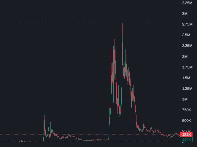 Elevate tweet media