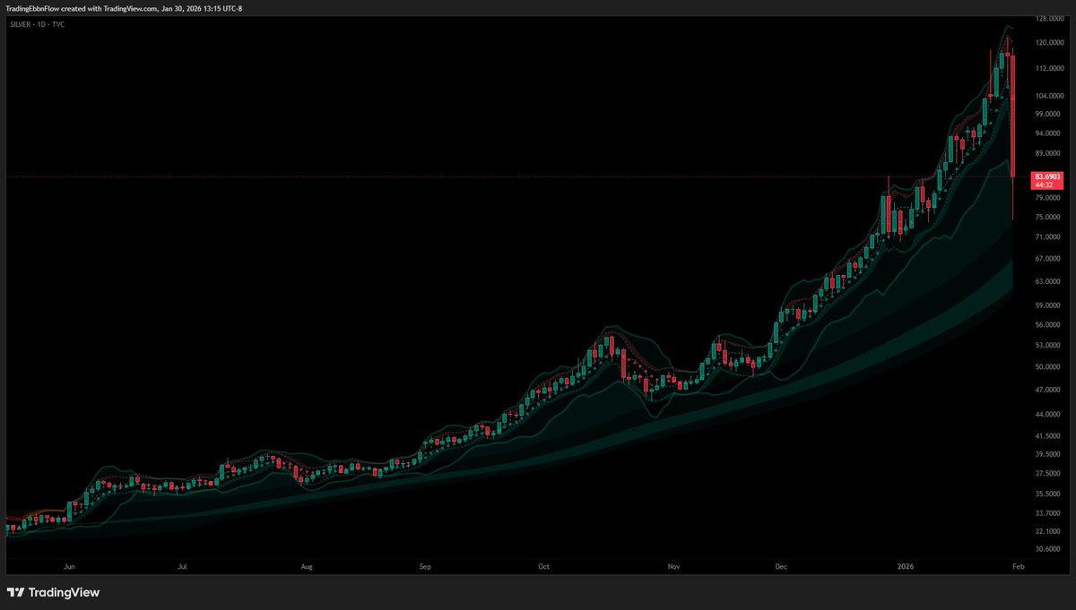 Well, folks...

Did this tweet just nail the top for Gold &amp; Silver?
* at least for the intermediate term, as mentioned...