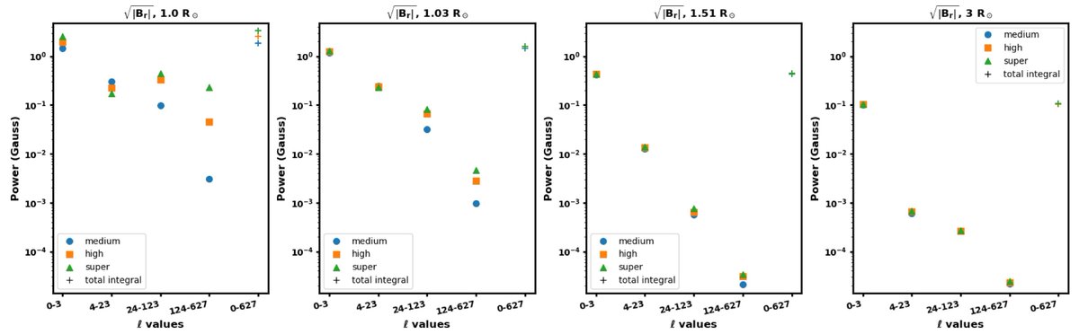 Predictive Science Inc. tweet media