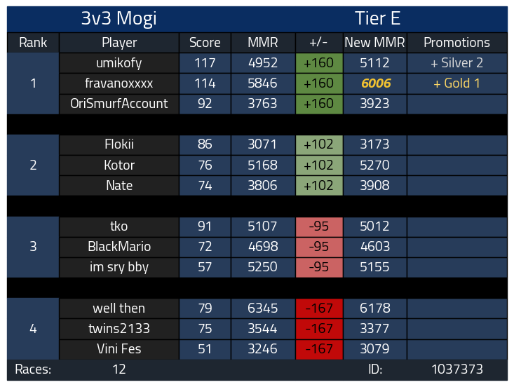 fravanoxxxఌ︎ tweet media