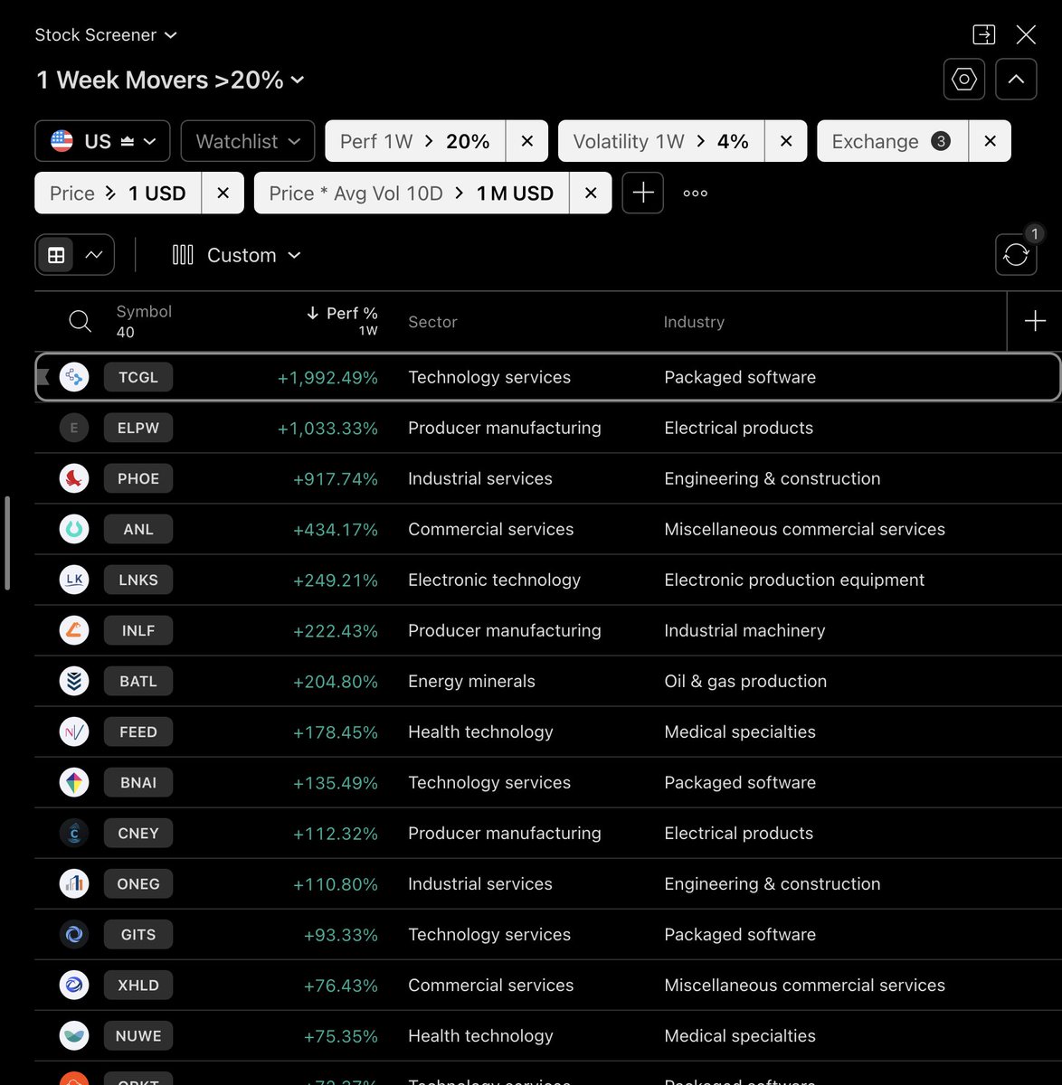 MomentumGian's tweet image. Here we are again. #WeekendRoutine