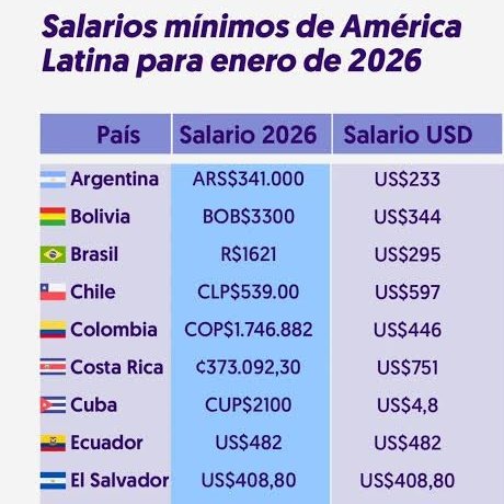 leadric's tweet image. Milei siendo presidente/ Cristina cuando era presidenta.