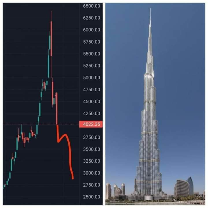 Do the boomers know about to the Burj Khalifa pattern yet? Check it out mate <a href="/PeterSchiff/">Peter Schiff</a>