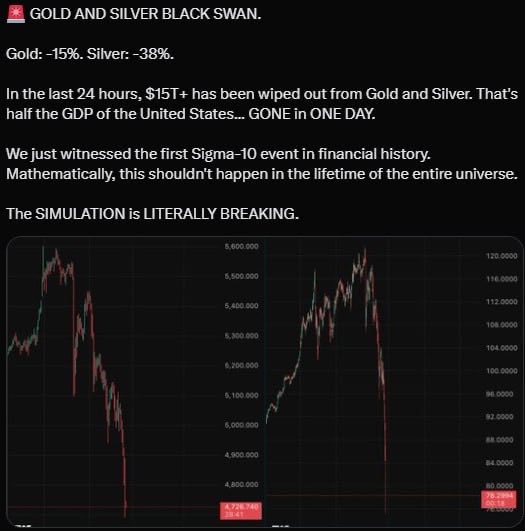 BottingImperium's tweet photo. ⚠️ greatest engineered dump on earth happened in last 24h https://t.co/e73k9oAF3R