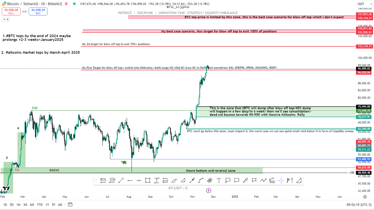 ero_crypto's tweet photo. Top 4 charts from #BTC TOP.

Posted in advance a few weeks ago https://t.co/YEot8HVJJY