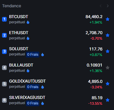 Smart Money is just rotating 👀
Time to LONG some support
