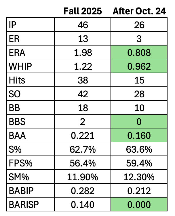 Avery Pollard tweet media