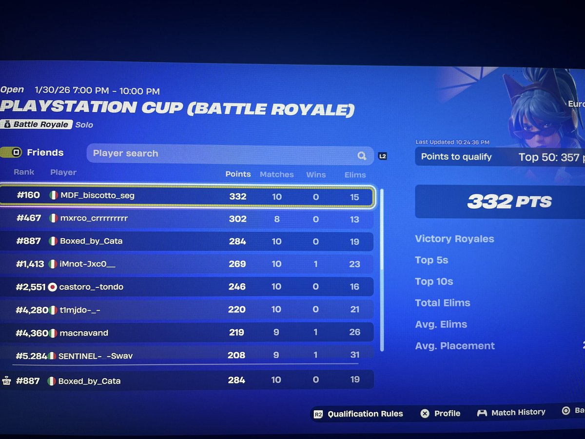 top 880 solo playstation cup.
i haven’t played on console for 2/3 months. Proud of myself.