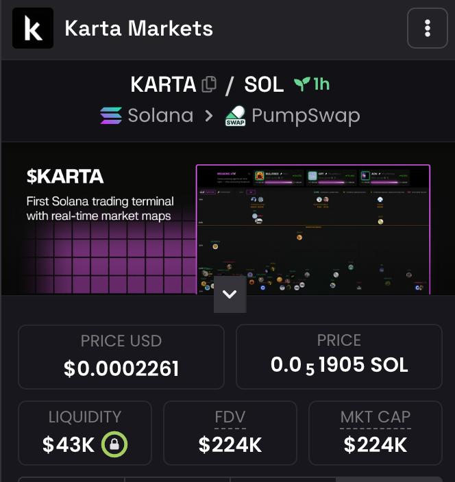 Dex paid 

$KARTA CA

KrtaPKdj2zr7vQ5MkBeSXLn4Fu8mk7xsUpRtjhApWX4