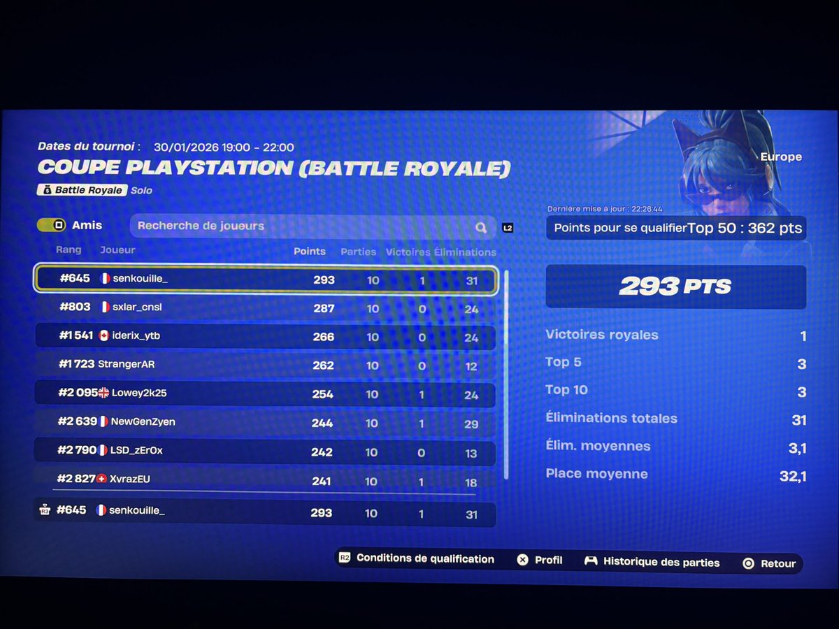 #645 solo play cup 1st day ‼️
Dommage j’ai troll le début c horrible la play mdrrr
Focus demain 2eme day et Trial FNCS
<a href="/Riz_Tok/">Riz_Tok𝐌𝐍𝐆</a> #RZTWIN