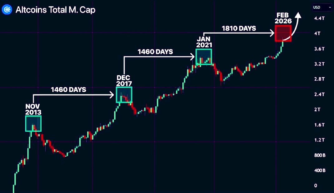 AlphaTradesFX's tweet photo. ALTSEASON 2026
Those who stayed will be rewarded.
Never stop believing 🚀🚀

#Altseason #Altseason2026 #Crypto #Web3 #Bitcoin #Ethereum #HODL #BullMarket 🚀 https://t.co/j0jQa9gRjD