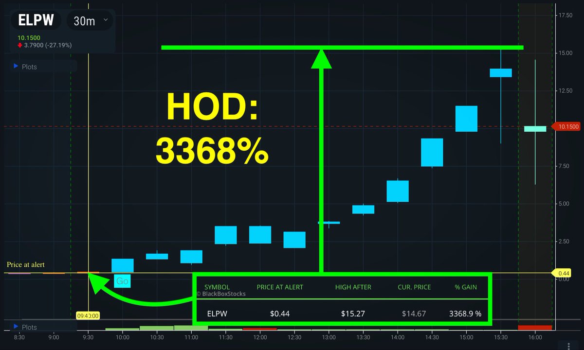 BlackBoxStocks tweet media