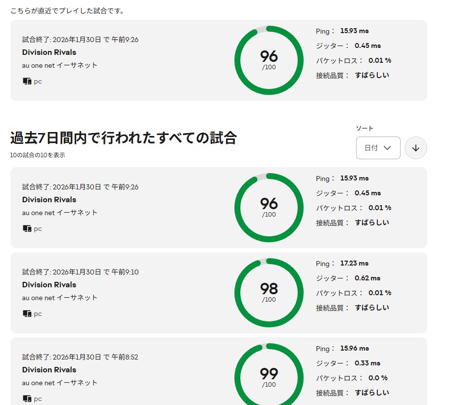 6Xo7FEnovx71564's tweet photo. ネット環境をできる限りゲーム向きにしたら、FIFA26のping、ジッタ値、パケロスがめっちゃ改善した https://t.co/SwwNIgX3Bm