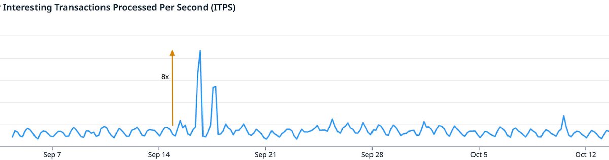 Coinbase Platform tweet media
