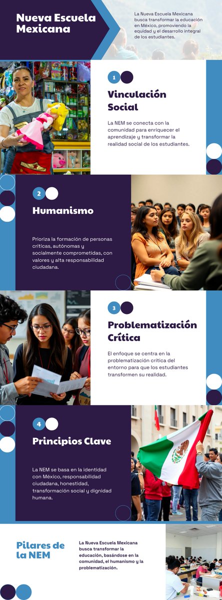Sergio Tobón (2024). La Nueva Escuela Mexicana:definición, principios y componentes esenciales. En I.A. Hernández Mijangos y E. Piñón Avilés (Coords.), La Nueva Escuela Mexicana: Un proyecto emancipatorio (pp. 123-172). Ediciones Normalismo Extraordinario.
cife.edu.mx/recursos/la-nu…