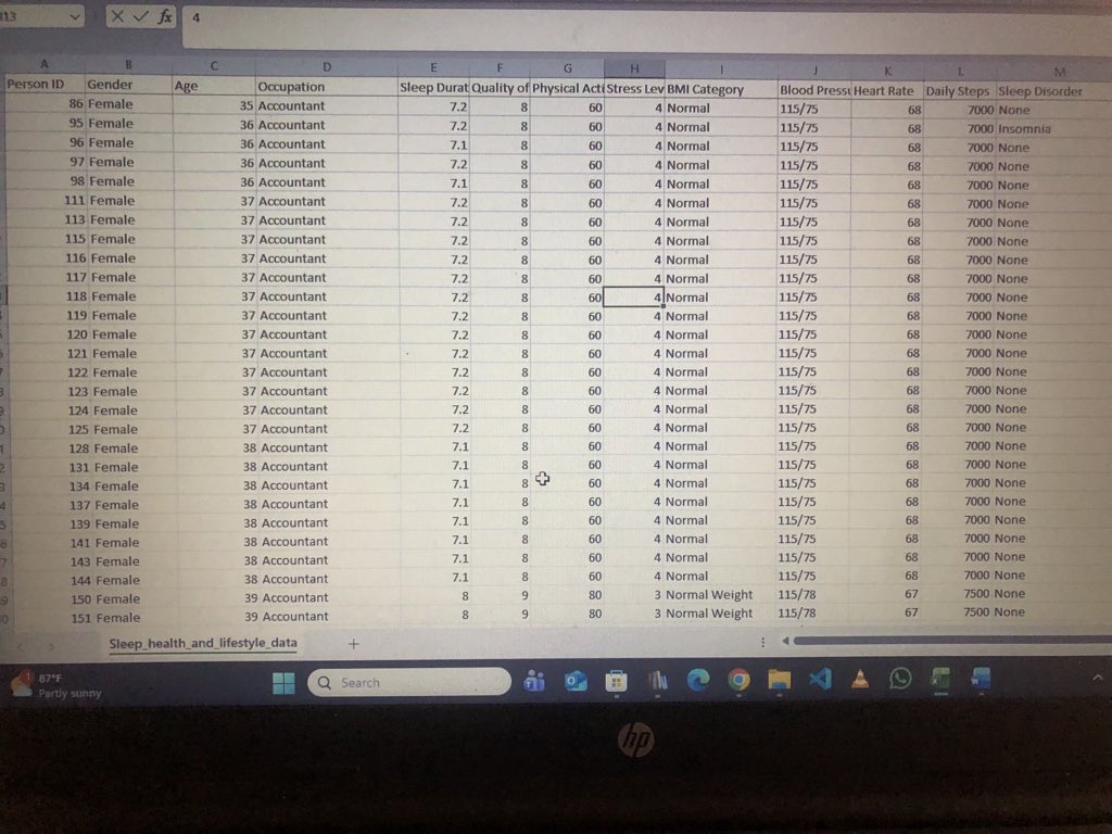 Franca_Amour's tweet image. Today I cleaned and analyzed a Sleep Health &amp;amp; Lifestyle dataset — removed duplicates, sorted records, and improved data quality.
Interesting insight: more women in the dataset had sleep apnea than men. 📊
#DataAnalytics #Learning #Excel #DataSkills
