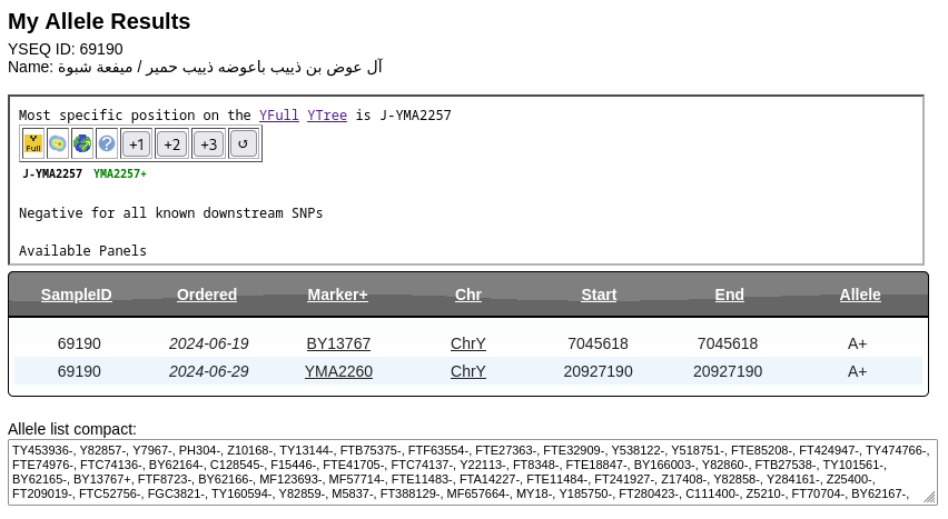 تحديث♦️
نتيجة فحص الهول جينوم
رقم العينة: 69190 في YSEQ

لـ آل عوض بن ذييب
من آل بحارة - آل باعوضة - ذييب حمْيَر - في ميفعة - شبوة 

السلالة: J1
موجبة للتحور : YMA2257
المتسلسلة من: BY8
المتفرع من: YMA2858

تم رفع العينة لمشجر Yfull
رقمها: YF143056

للإطلاع على المشجر: