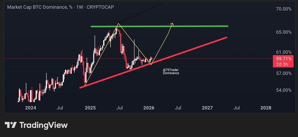 79 Trader ,₿, tweet media