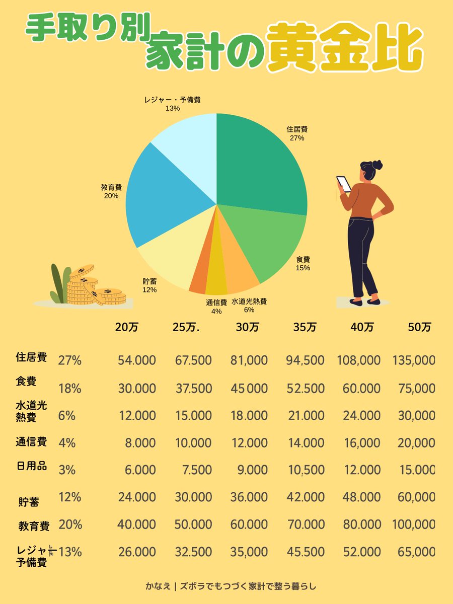 金澤 美亜が語る投資では、配分比率は気分で変えるものではなく、目的
