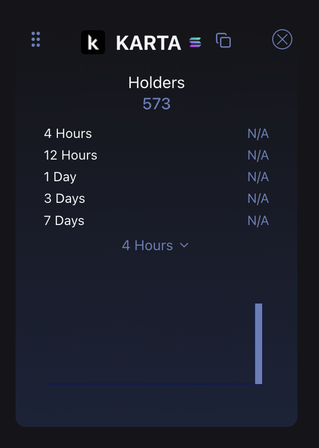 $KARTA is now on <a href="/HolderScan/">HolderScan</a>  

Already 570+ holders and this is just the beginning

KrtaPKdj2zr7vQ5MkBeSXLn4Fu8mk7xsUpRtjhApWX4
