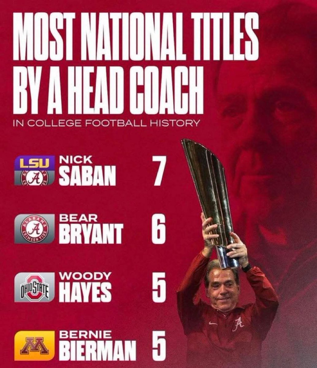 Roll Tide #18™ 🐘 tweet media