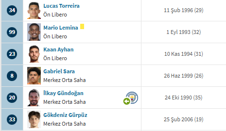 🔔 Kış transfer döneminin kapanmasına 7 gün kala Galatasaray'ın orta saha rotasyonu. #TransferlerNerede