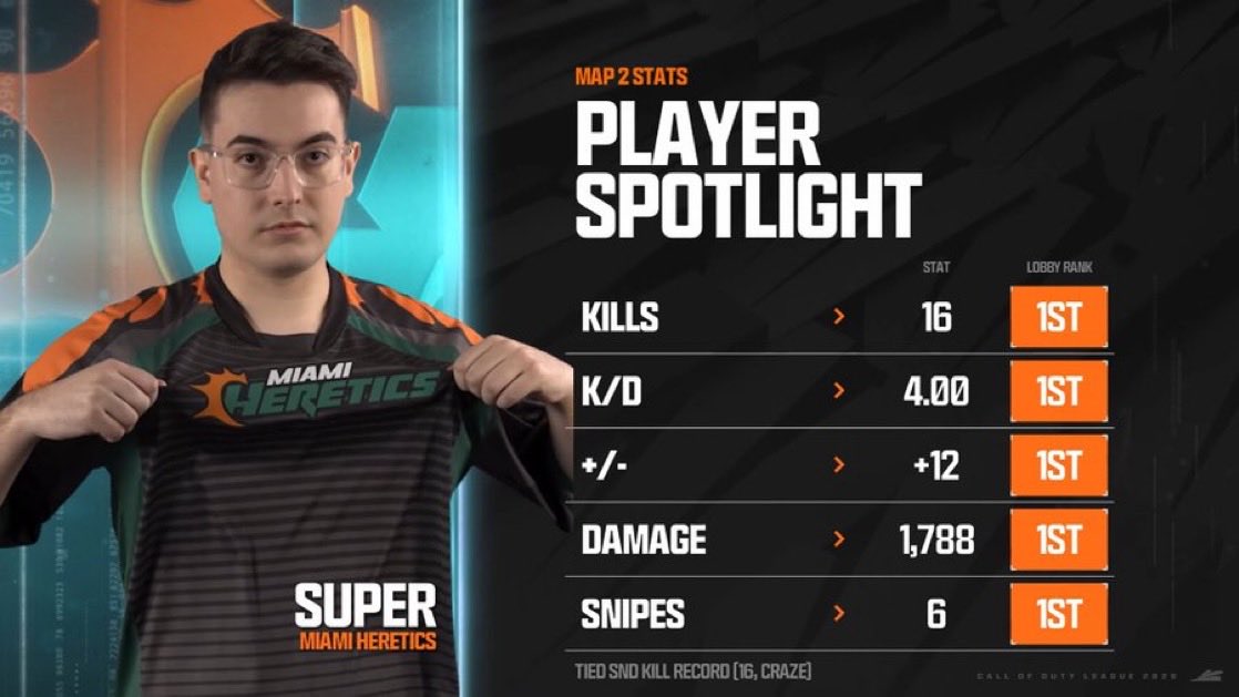 Lo de los SnD de este tío jugando a 1KM de la pantalla es de absoluto desquiciado mental