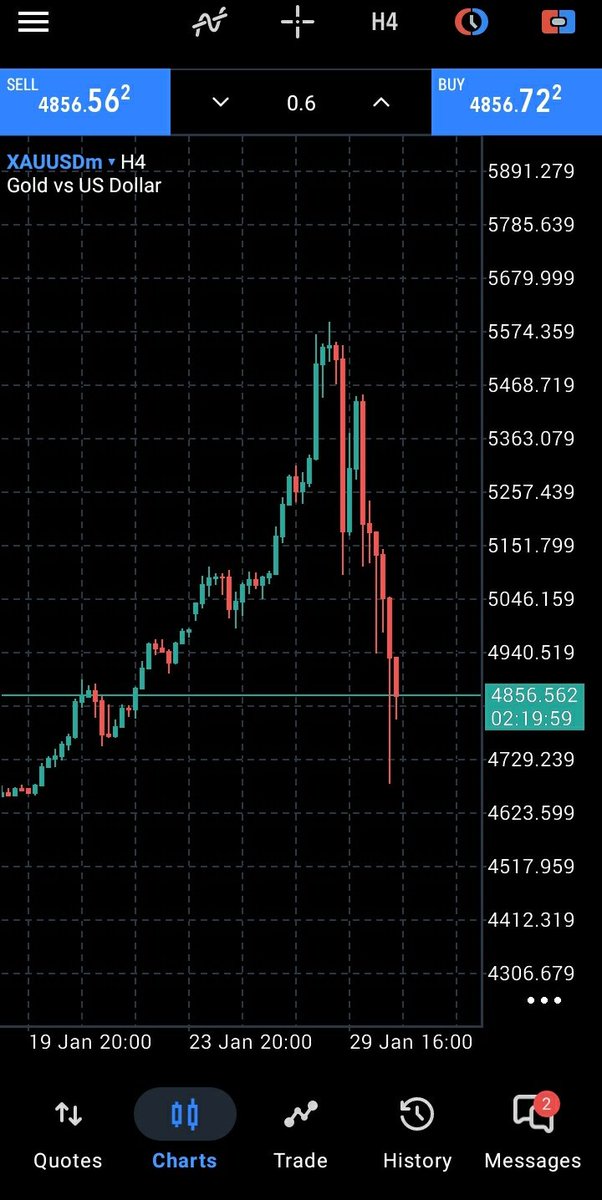Someone should check on kojo forex ooo 

The guy no dey post again 😂😂😂