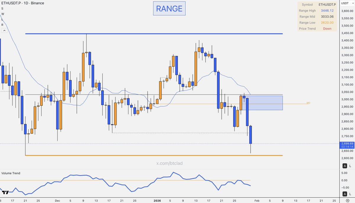 btclad's tweet image. What did I say? Don't you listen?? :D

$ETH