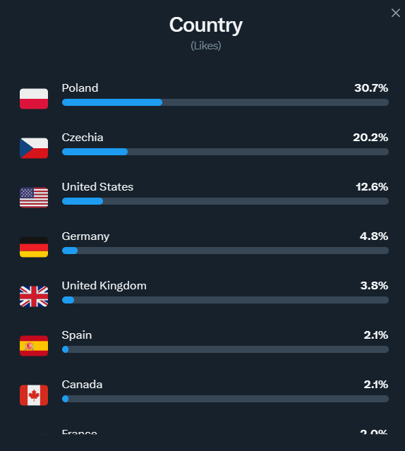 Ondřej Tesárek tweet media