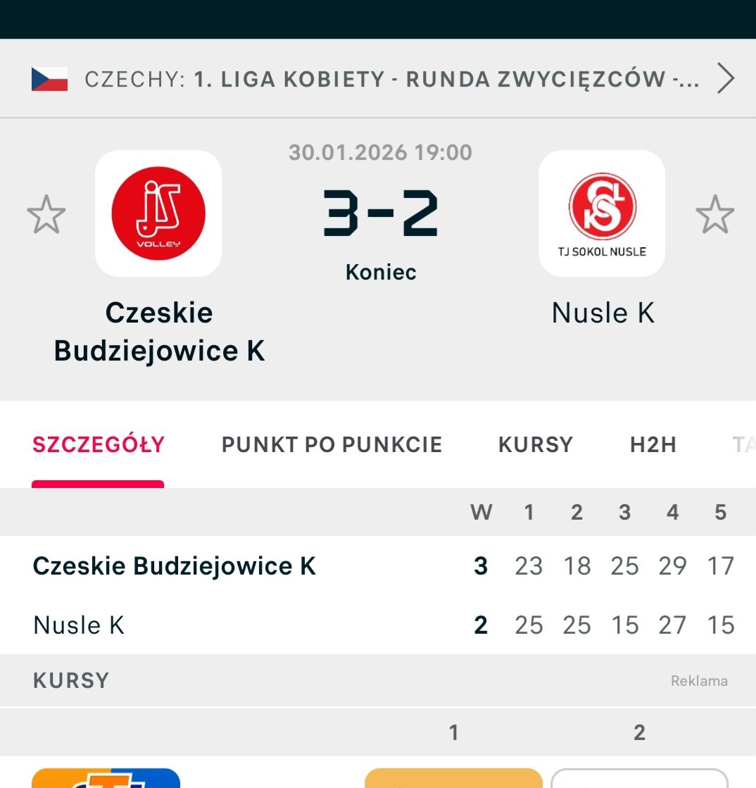 Patrykforza's tweet image. Rollercoaster pomiędzy #VK Madeta České Budéjovice-#TJSokol Nusle (3:2) w #1CzechiaLig.Madeta podtrzymały serię zwycięstw do 7 z rzędu w całym sezonie pozostając niepokonane w fazie pucharowej.Nusle nie dawały się rozpędzić siatkarkom Madety co pokazuje finalny rezultat meczu.