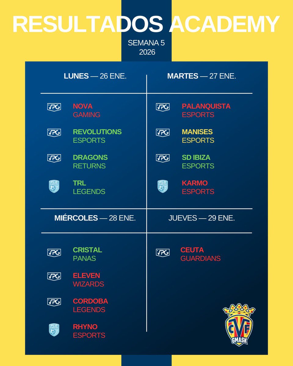 Villarreal CF Esports tweet media