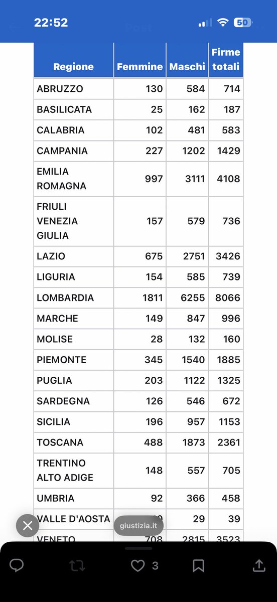 #Casapound  Manca poco !!!
