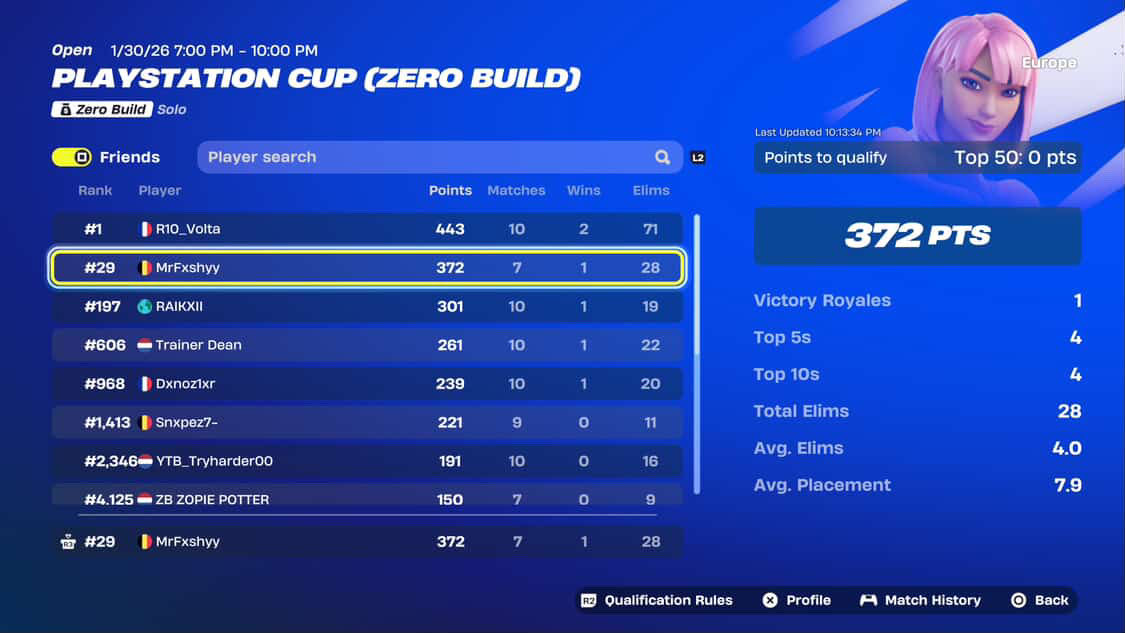 Qual ps cup finals zb