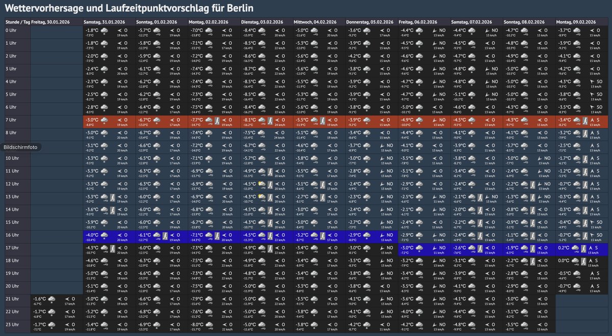 laufwetter.de tweet media