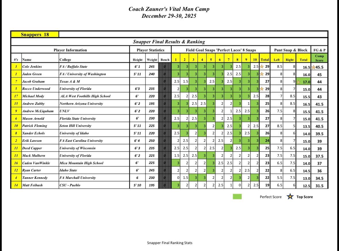 Preston Pace III tweet media