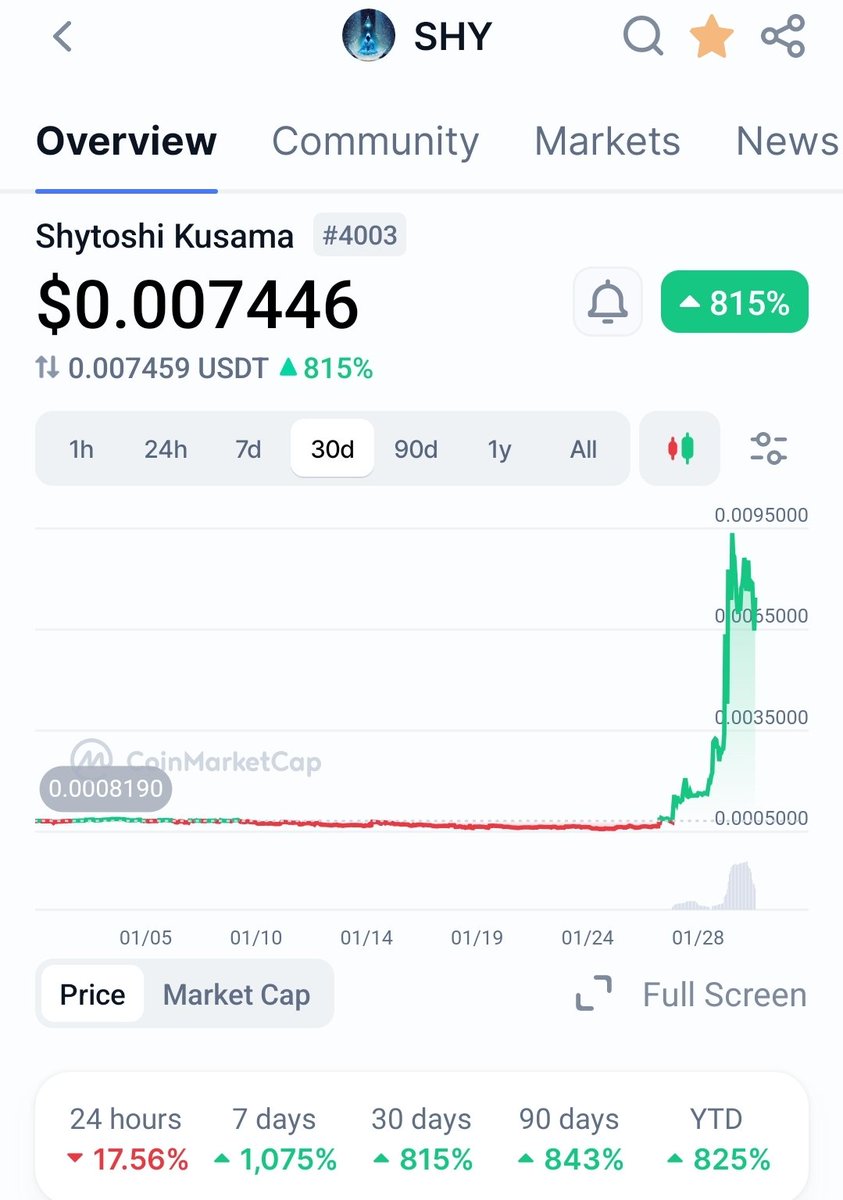 Crypto_BehBit's tweet photo. @elonmusk A new meme has emerged...
$Shy
@ShytoshiKusama 
@ShyOnSol_ https://t.co/dKYU5vYM1p