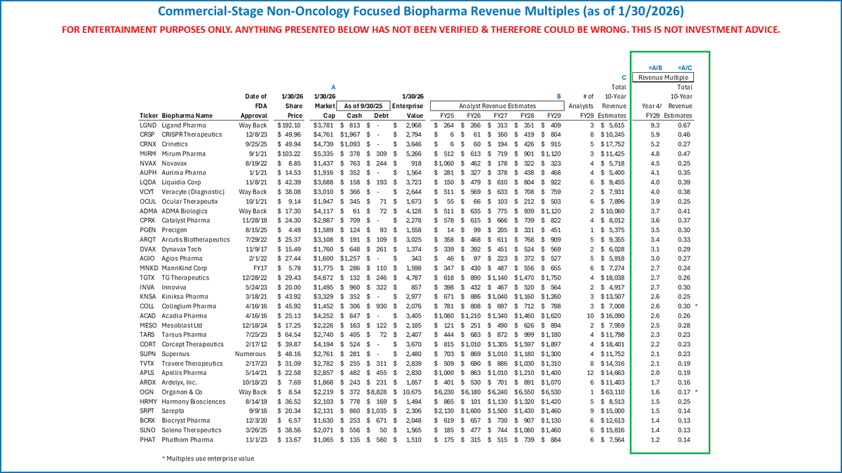 Night Owl Biotech Research Group tweet media